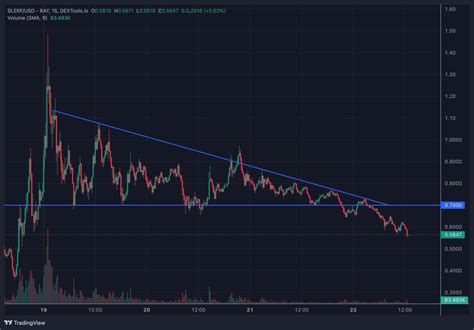 SLERF to PHP: Slerf Price in Philippine Peso .